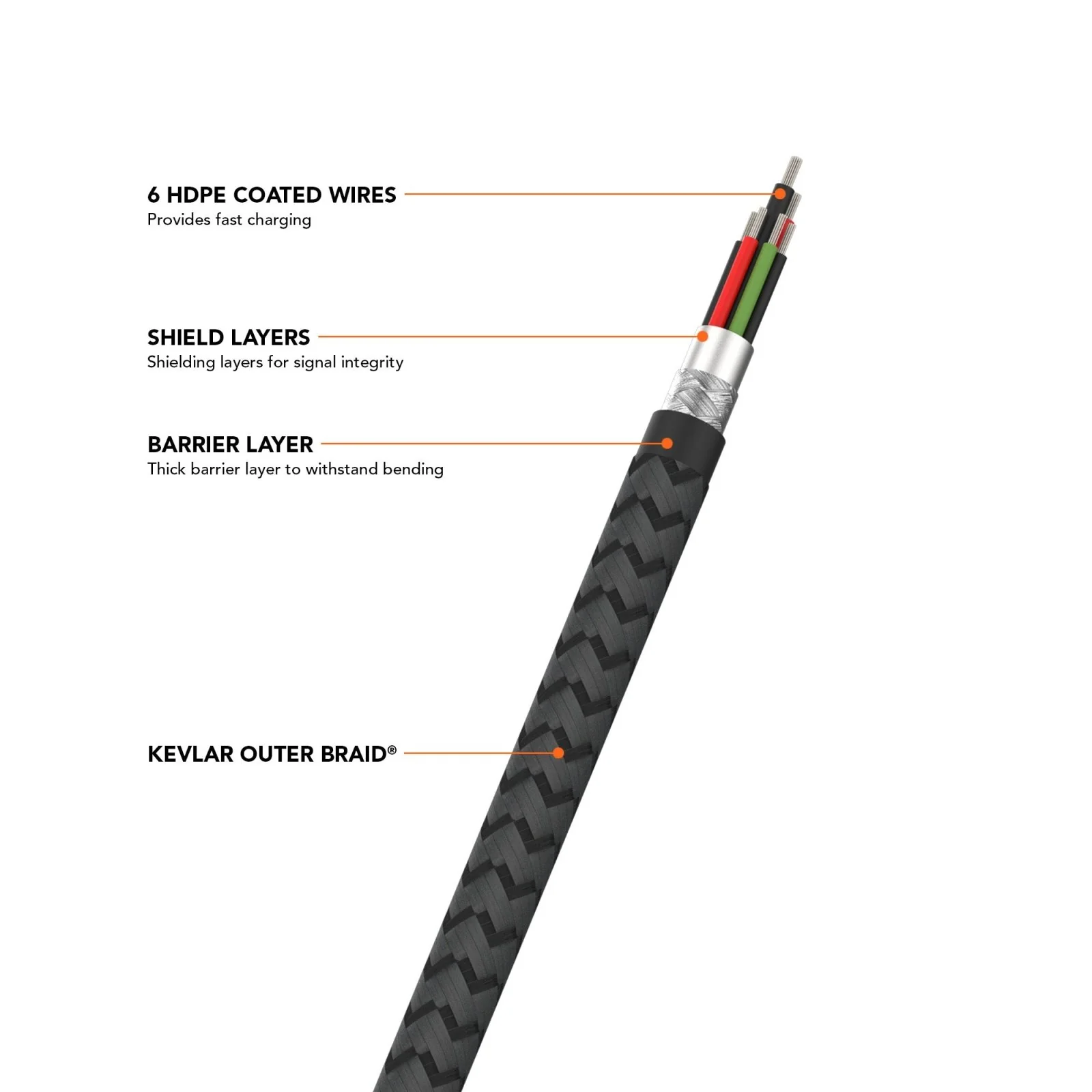 PowerTrip™ 100W USB-C Charging Cable - Image 3
